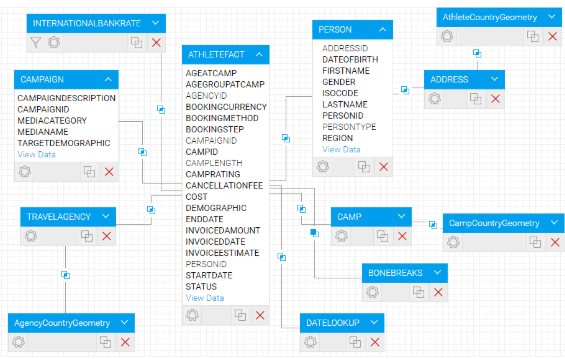 Reporting To Analytics