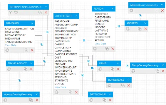 Reporting To Analytics