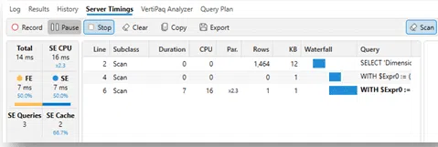 Timings of the query performance