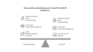 Comparing SAP BusinessObjects and Microsoft Power BI